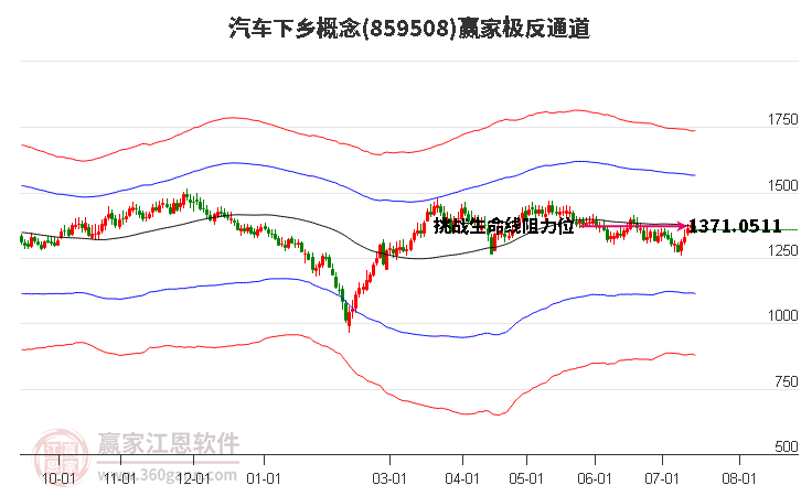 859508汽车下乡赢家极反通道工具