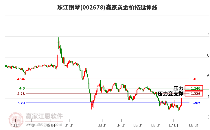 珠江鋼琴 珠江鋼琴