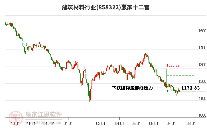 858322建筑材料赢家十二宫工具