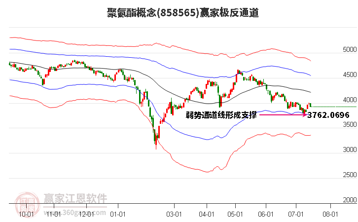 858565聚氨酯赢家极反通道工具