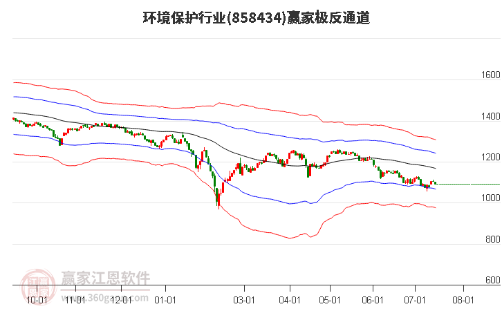 858434环境保护赢家极反通道工具