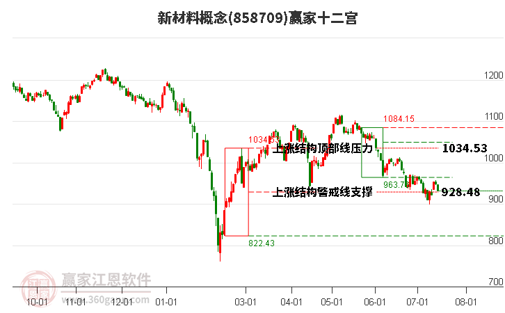 858709新材料赢家十二宫工具