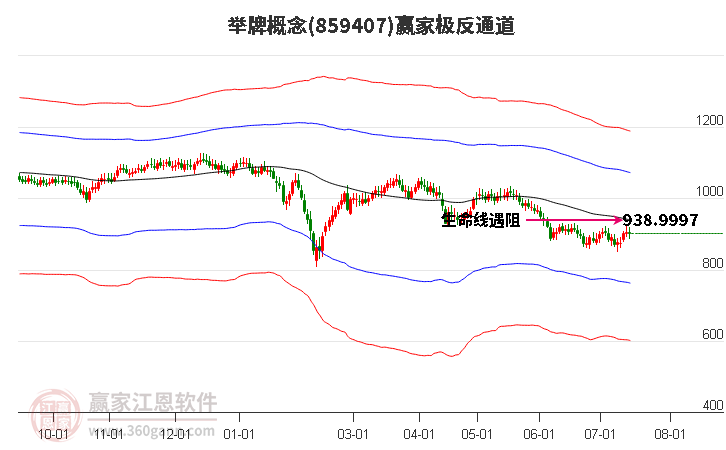 859407举牌赢家极反通道工具