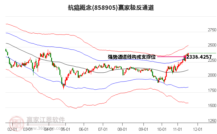 858905抗癌赢家极反通道工具