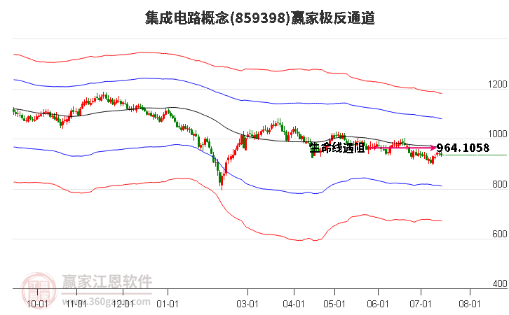 859398集成电路赢家极反通道工具