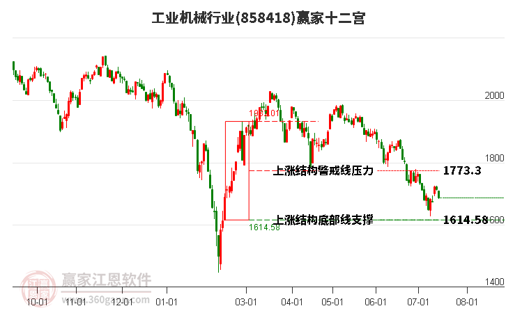 858418工业机械赢家十二宫工具