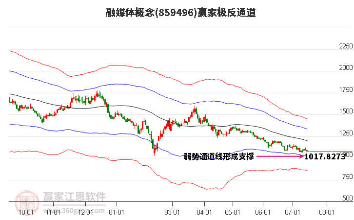 859496融媒体赢家极反通道工具