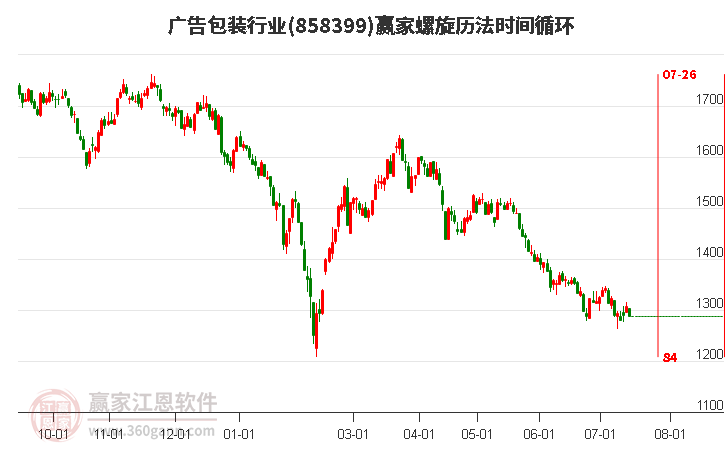 广告包装行业螺旋历法时间循环工具