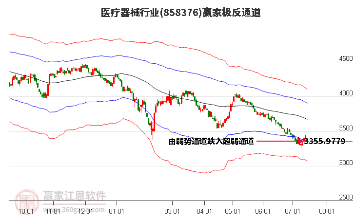 858376医疗器械赢家极反通道工具