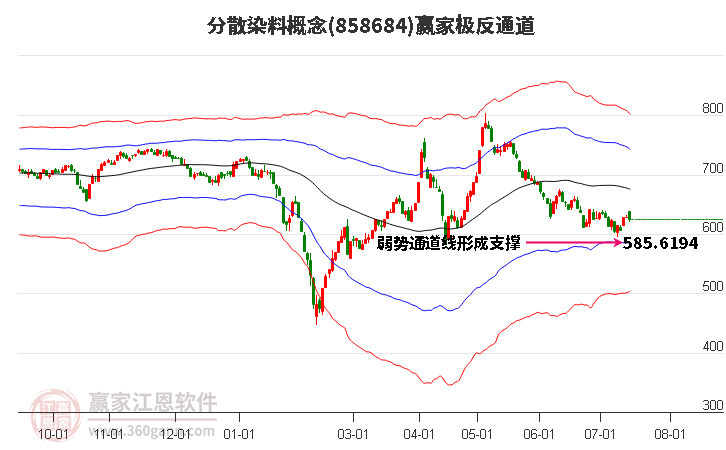 858684分散染料赢家极反通道工具