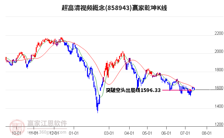 858943超高清视频赢家乾坤K线工具