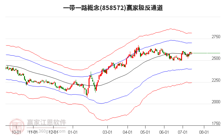 858572一带一路赢家极反通道工具