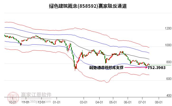 858592绿色建筑赢家极反通道工具