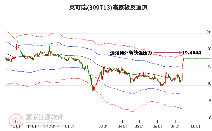 300713英可瑞赢家极反通道工具