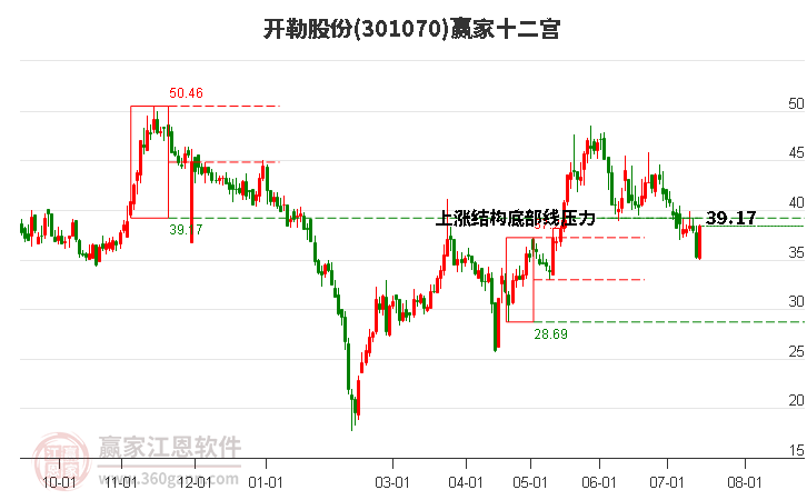 301070开勒股份赢家十二宫工具