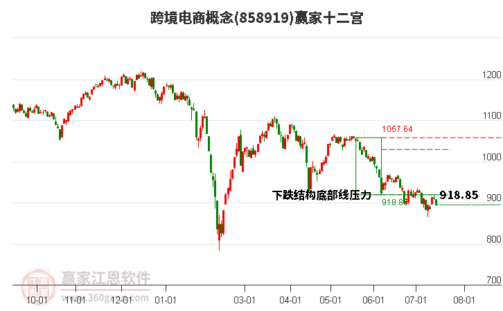 858919跨境电商赢家十二宫工具