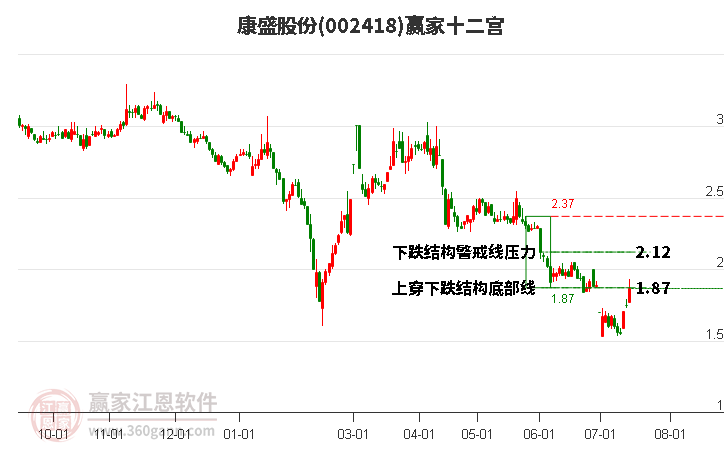 002418康盛股份赢家十二宫工具