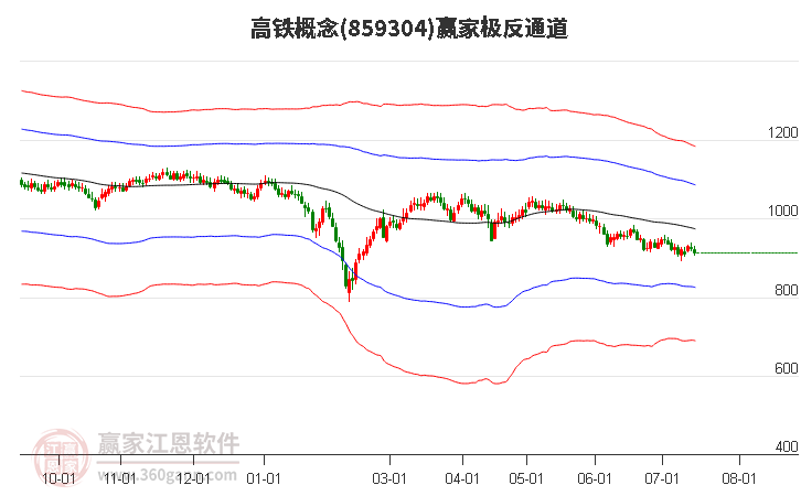 859304高铁赢家极反通道工具