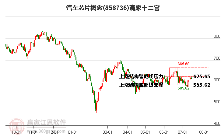 858736汽車芯片贏家十二宮工具