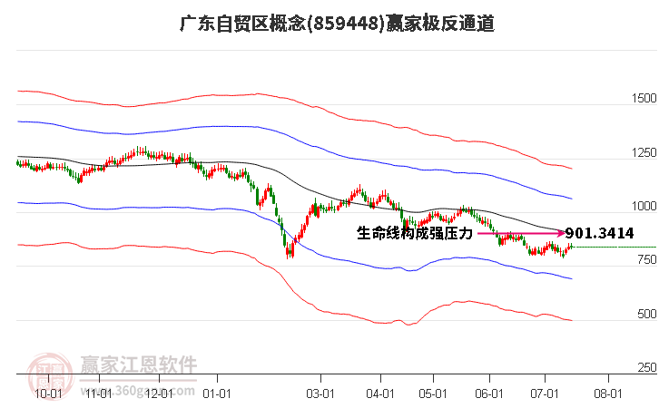 859448广东自贸区赢家极反通道工具