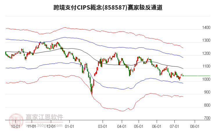 858587跨境支付CIPS贏家極反通道工具