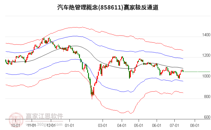 858611汽车热管理赢家极反通道工具