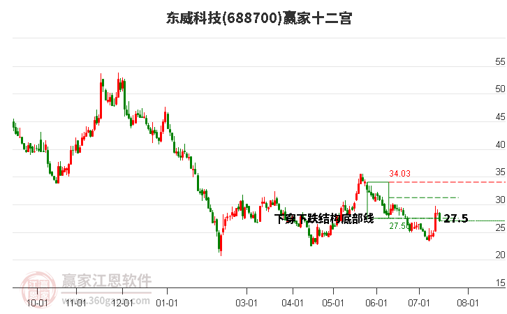 688700东威科技赢家十二宫工具