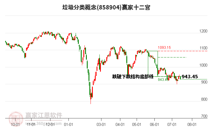 858904垃圾分类赢家十二宫工具