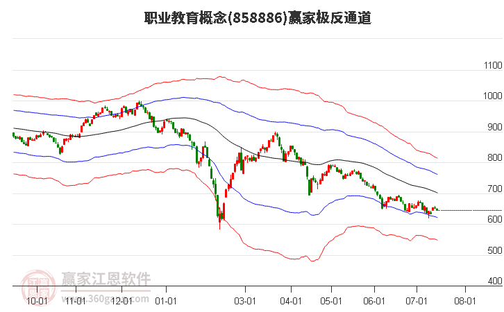 858886职业教育赢家极反通道工具