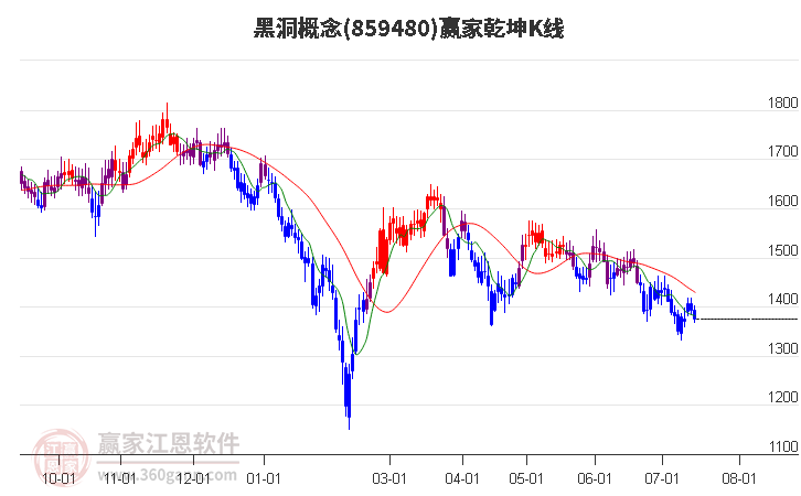 859480黑洞赢家乾坤K线工具