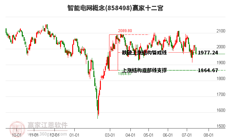 858498智能电网赢家十二宫工具