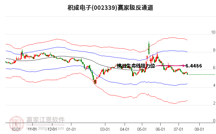 002339积成电子赢家极反通道工具