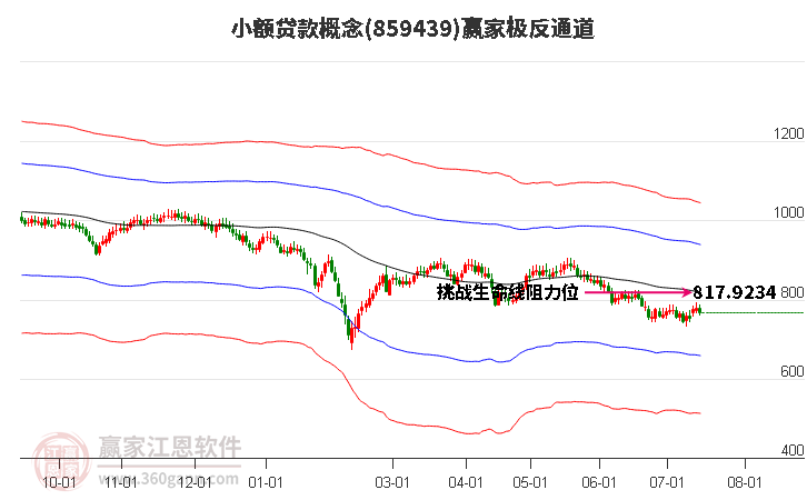 859439小额贷款赢家极反通道工具