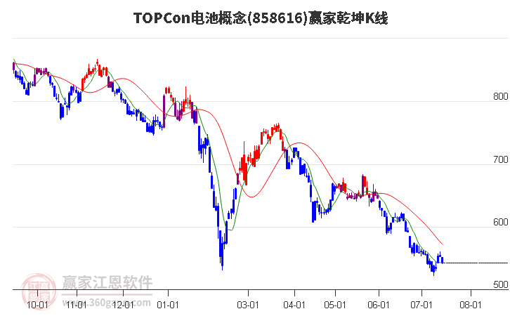858616TOPCon电池赢家乾坤K线工具