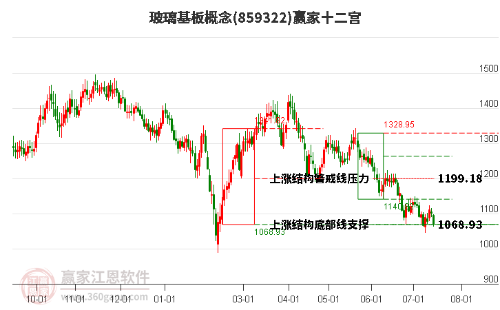 859322玻璃基板赢家十二宫工具