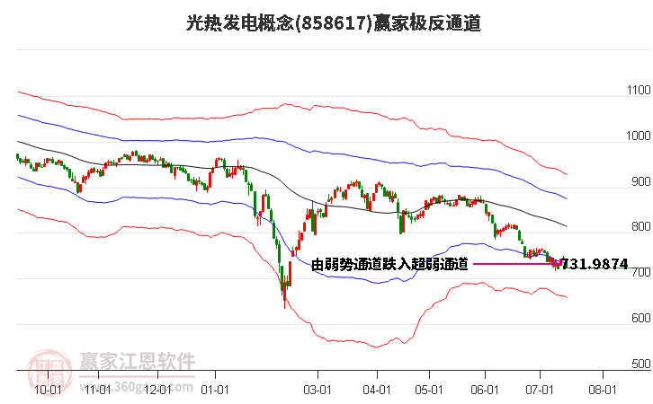 858617光热发电赢家极反通道工具