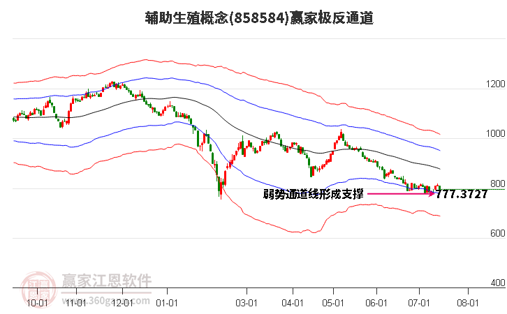 858584辅助生殖赢家极反通道工具