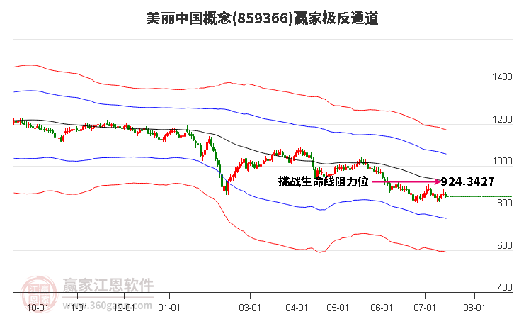 859366美丽中国赢家极反通道工具