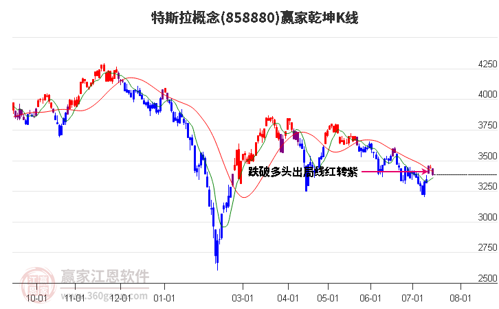 858880特斯拉赢家乾坤K线工具