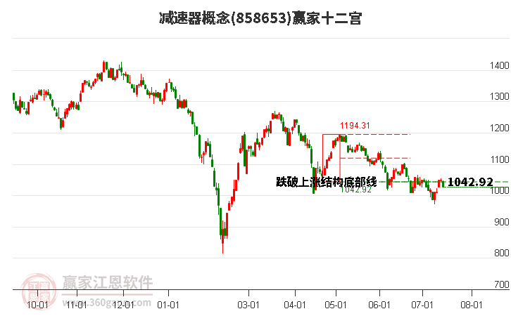 858653减速器赢家十二宫工具