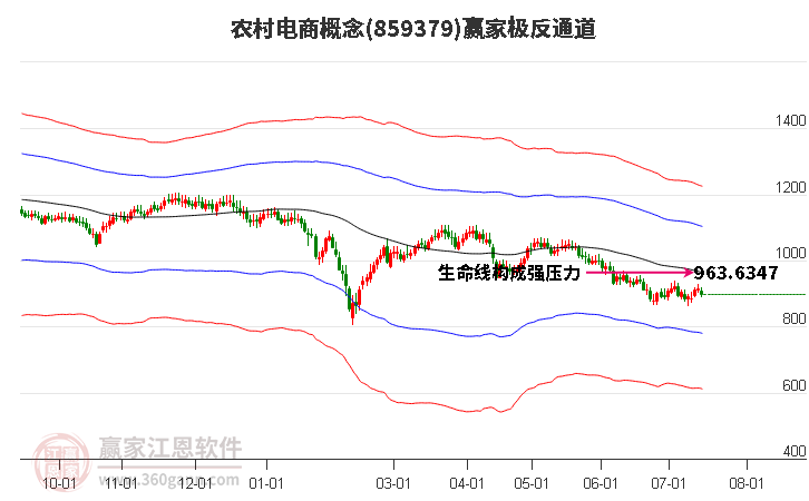 859379农村电商赢家极反通道工具