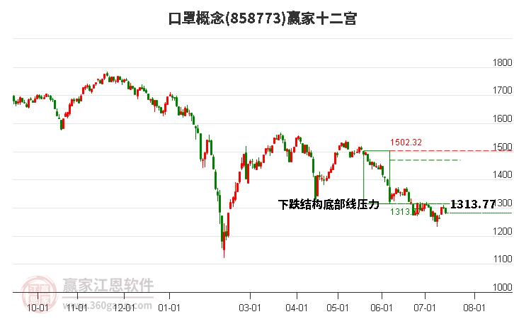 858773口罩赢家十二宫工具