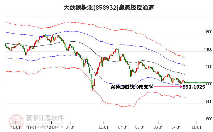 858932大数据赢家极反通道工具