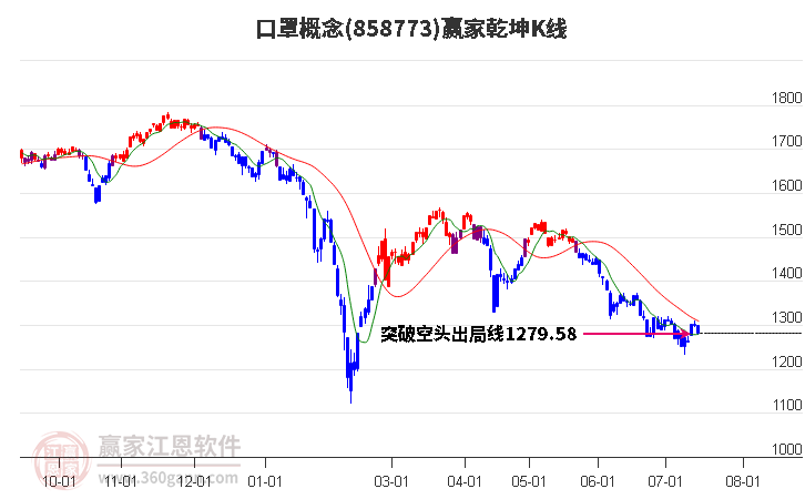 858773口罩赢家乾坤K线工具