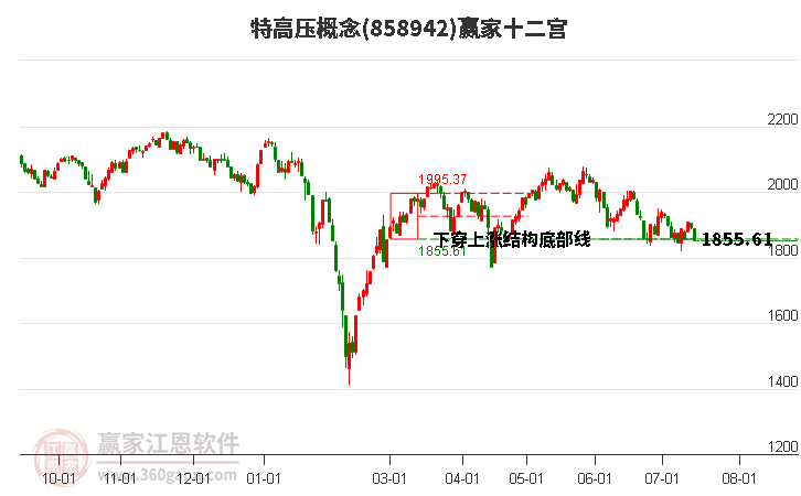 858942特高压赢家十二宫工具