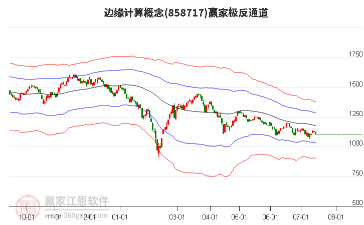 858717边缘计算赢家极反通道工具