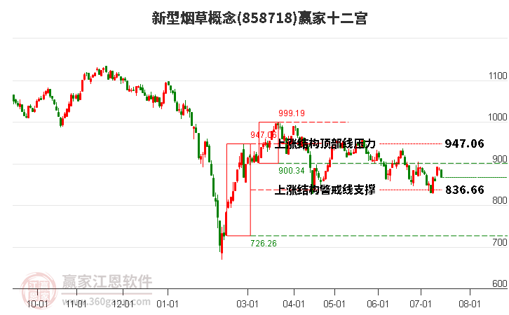 858718新型烟草赢家十二宫工具