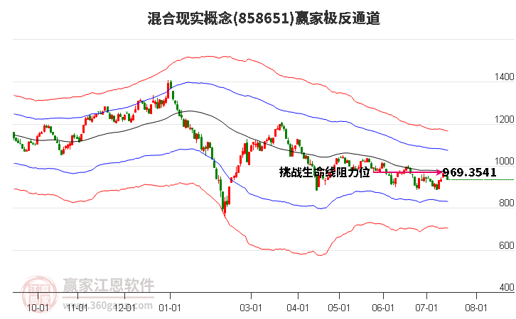 858651混合现实赢家极反通道工具