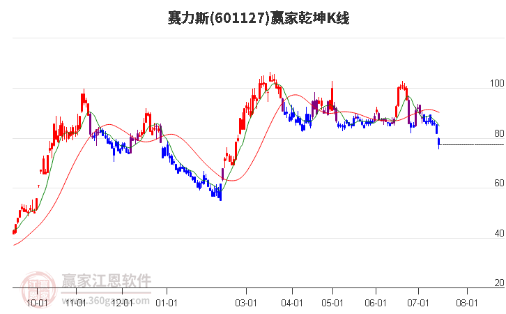 赛力斯