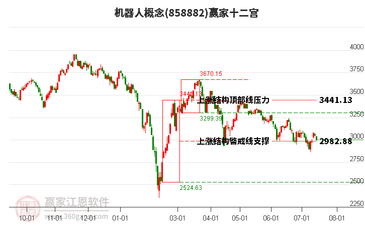 858882機(jī)器人贏家十二宮工具 858882機(jī)器人贏家十二宮工具